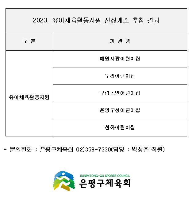 유아체육활동지원 선정개소.JPG