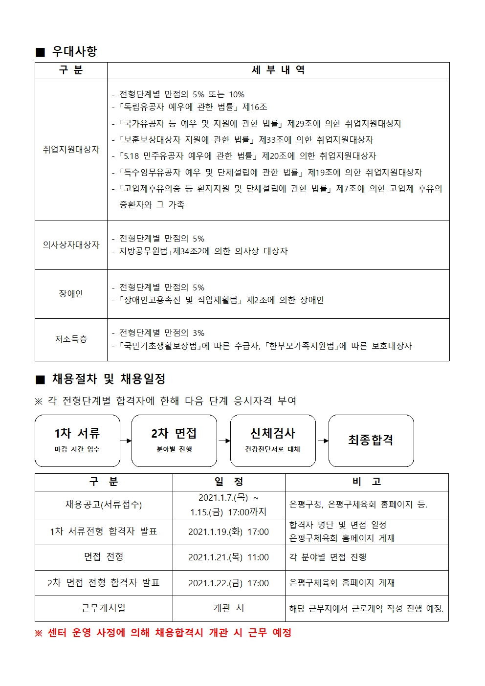 첨부 1.통일로 채용공고_2021.1월 파트타임 채용공고002.jpg