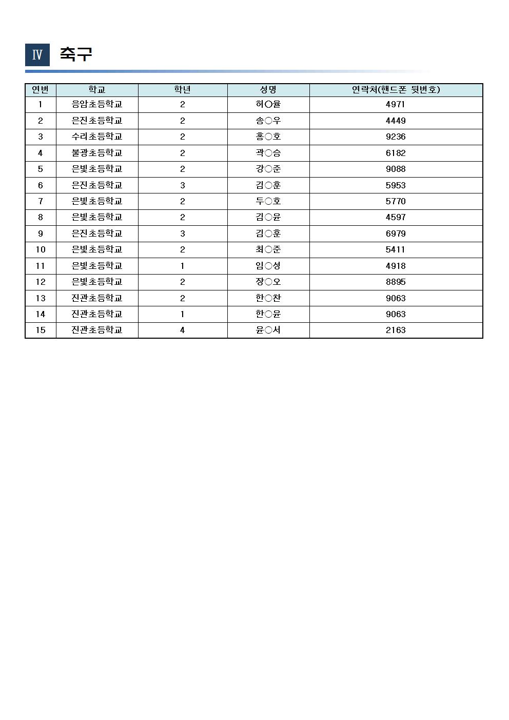 2021 학교밖 합격자 안내 공고004.jpg
